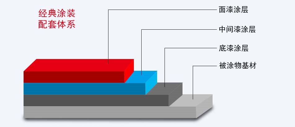 金屬氟碳漆結構